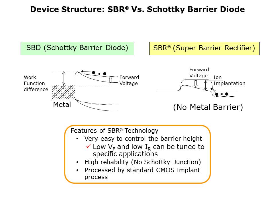 SBR-Slide2