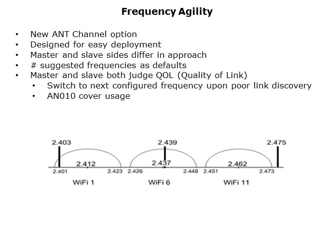 ANT-Slide32