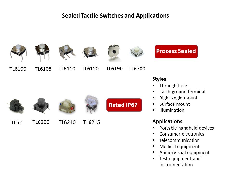 sealed tactile