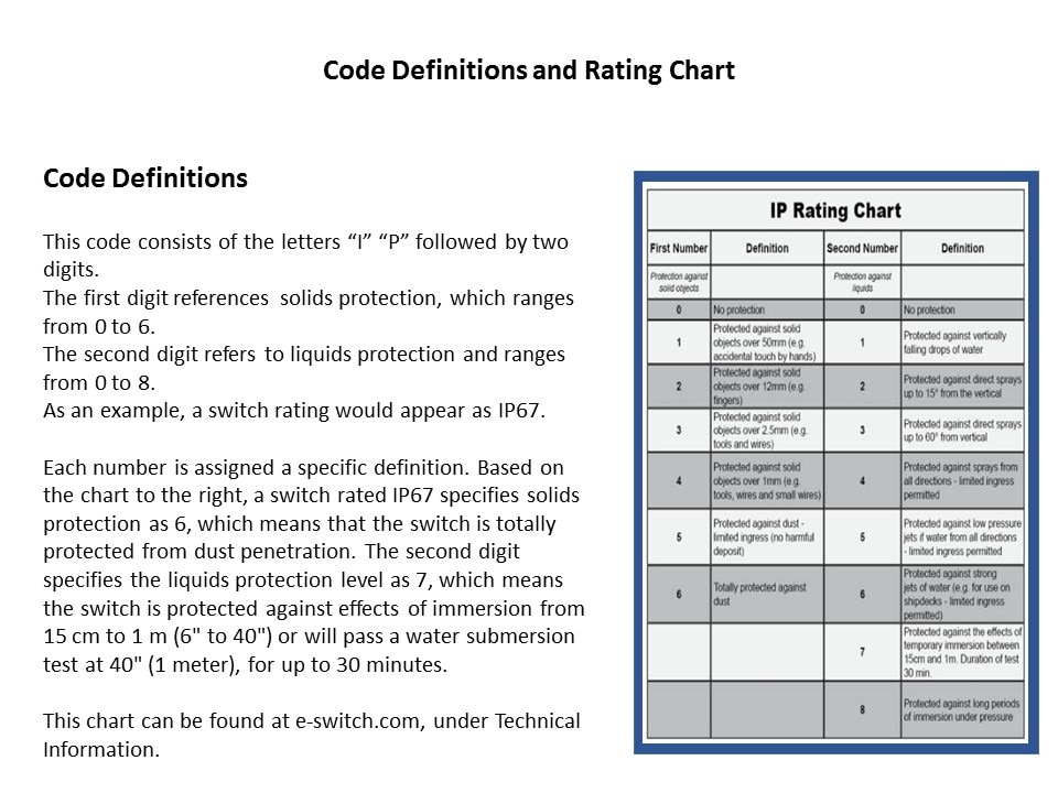 code definitions