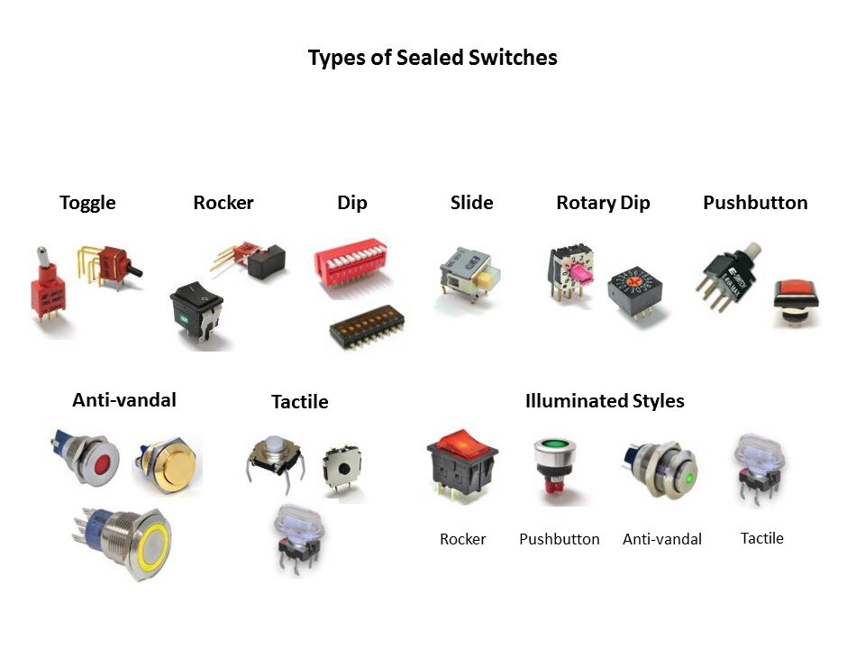 types of sealed