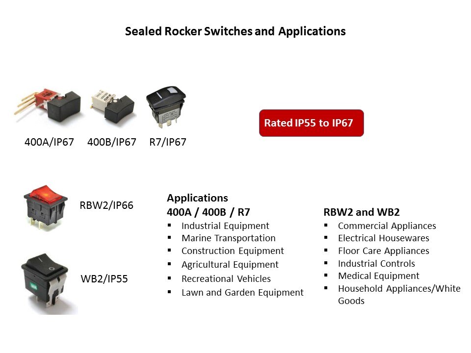 sealed rocker
