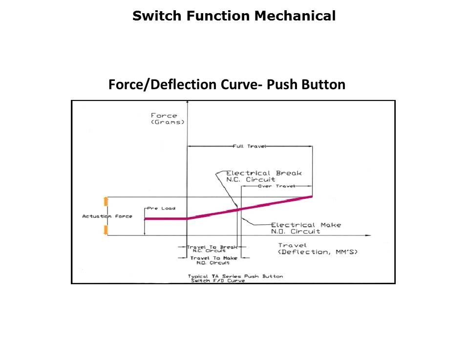 Slide11