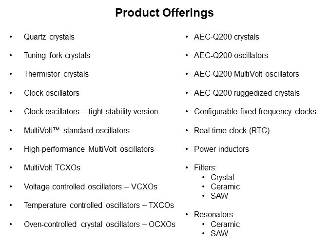 Image of ECS Inc. Real Time Clock (RTC) - Product Offering