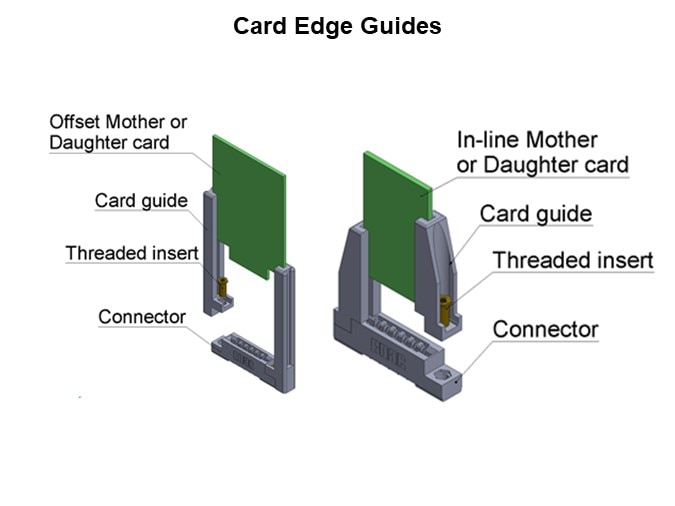 Image of EDAC Card Edge Connectors - Guides