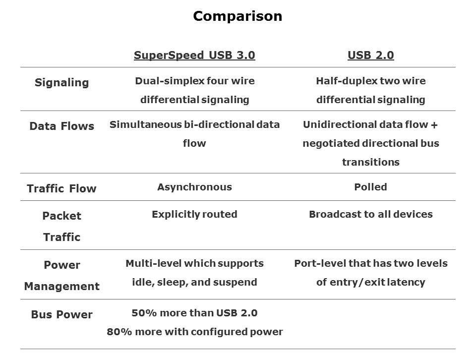 usb-slide3