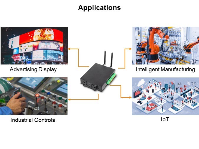 Image of EDATEC CM4 Industrial - Applications