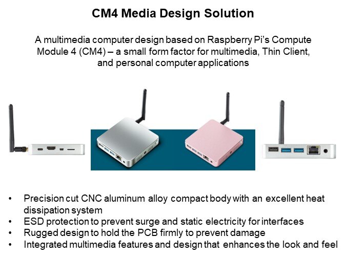 Image of EDATEC CM4 Media Solutions - Design Solution