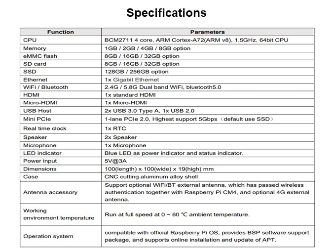 Image of EDATEC CM4 Media Solutions - Specs