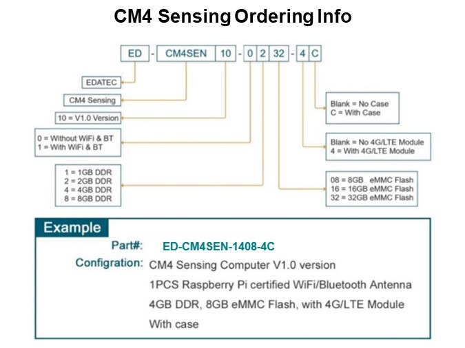 CM4 Sensing Ordering Info