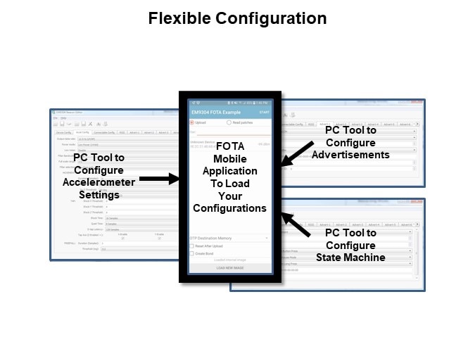 EM Microelectronics Bluetooth® Beacons - Flexible Configuration