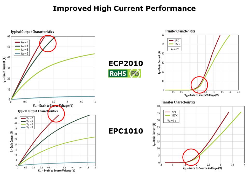 second-Gen-Slide7