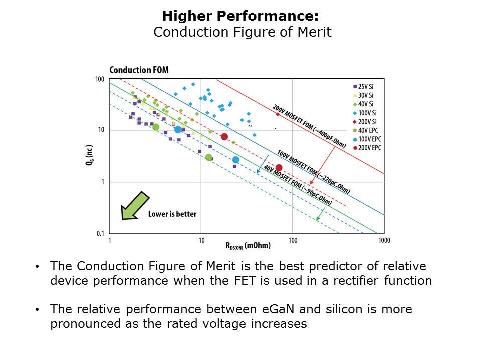 conversion-slide3