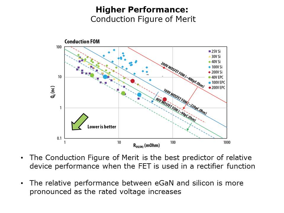 conversion-slide3