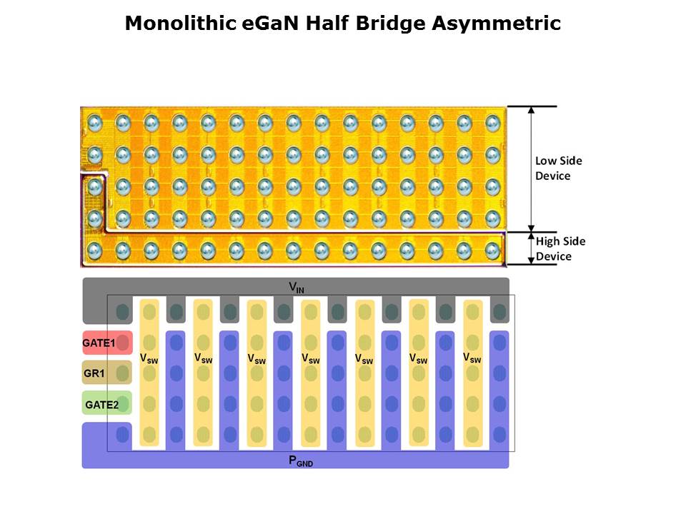 GaN-Power-Slide2