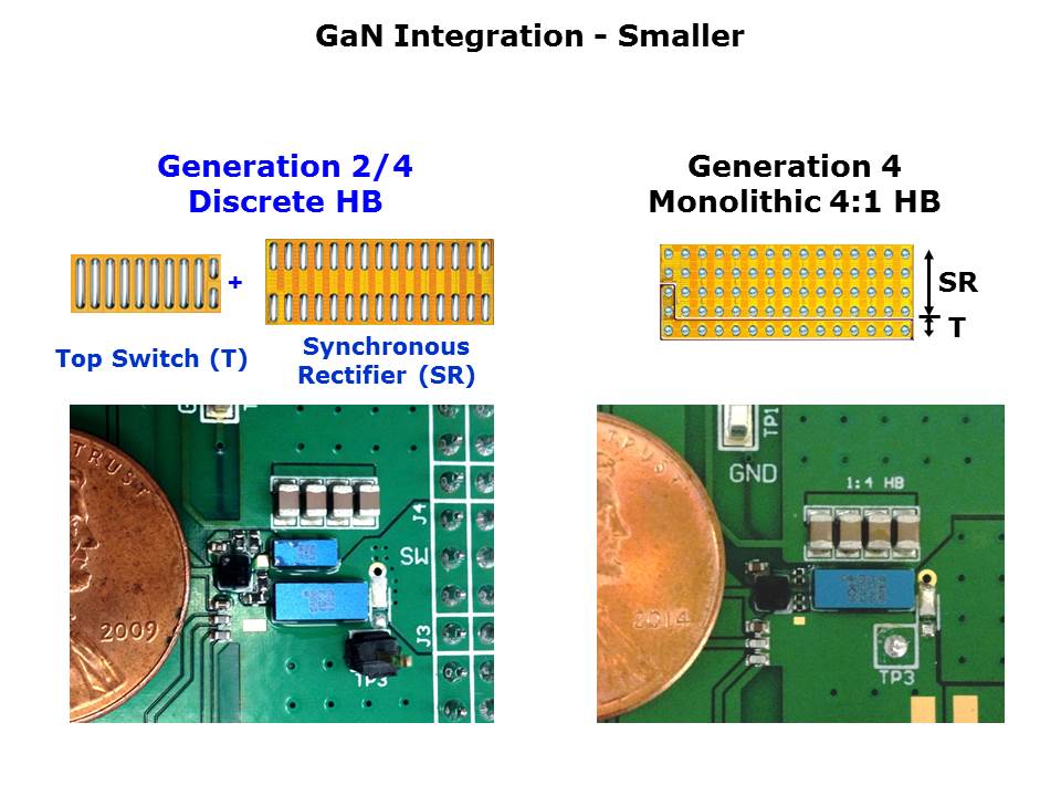 GaN-Power-Slide5