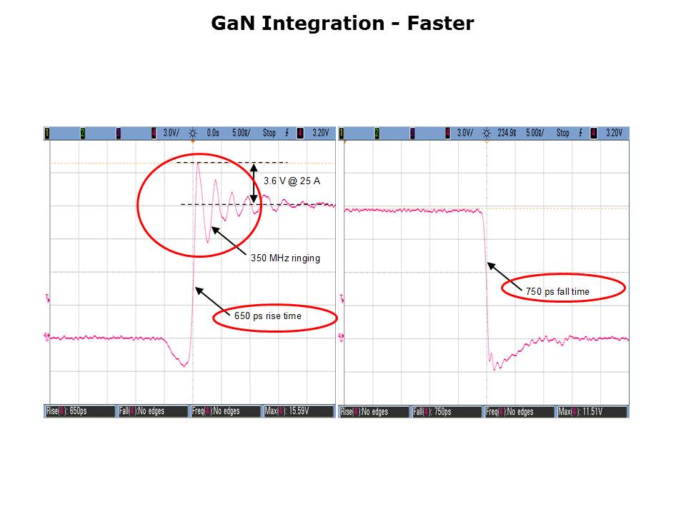 GaN-Power-Slide6