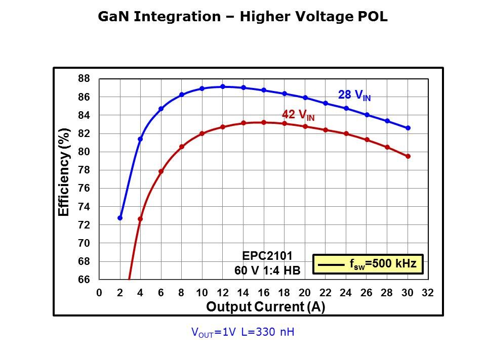 GaN-Power-Slide9