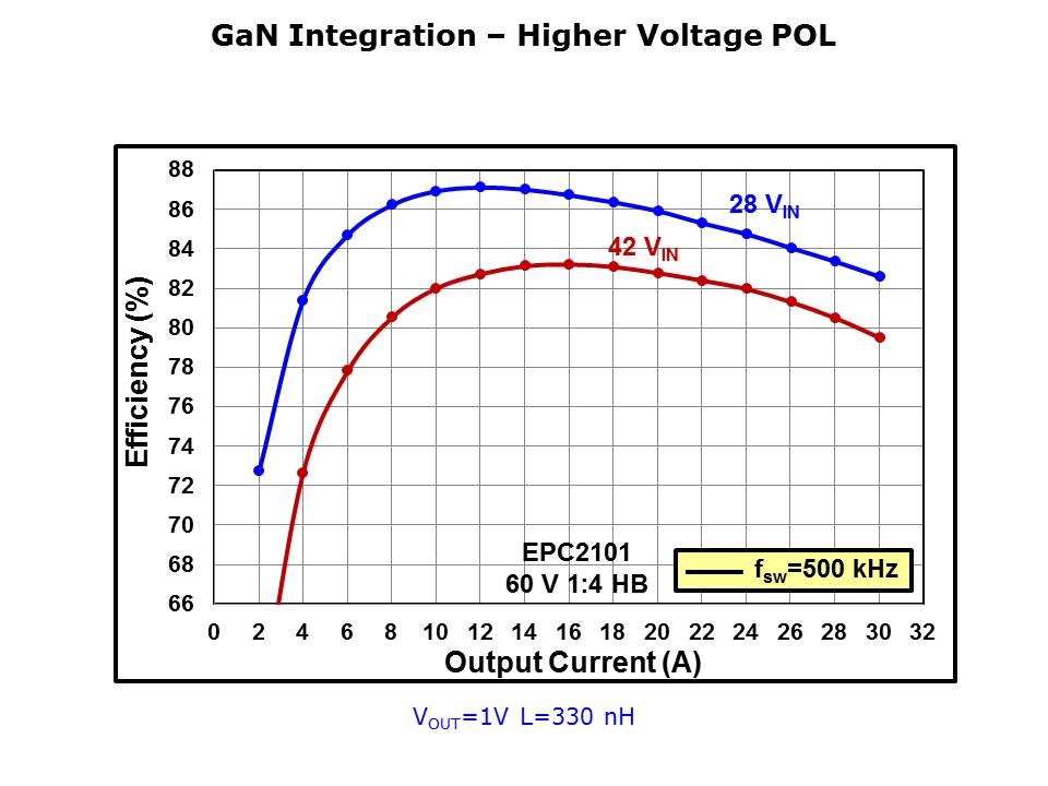 GaN-Power-Slide9