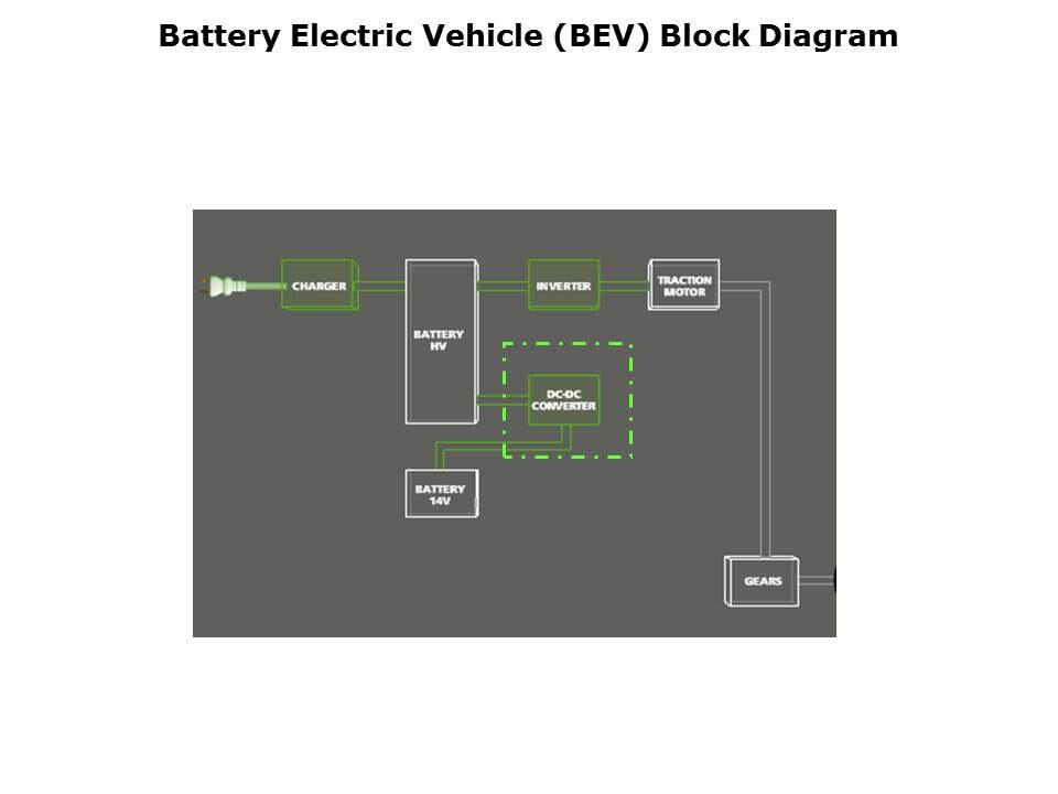 automotive-slide17