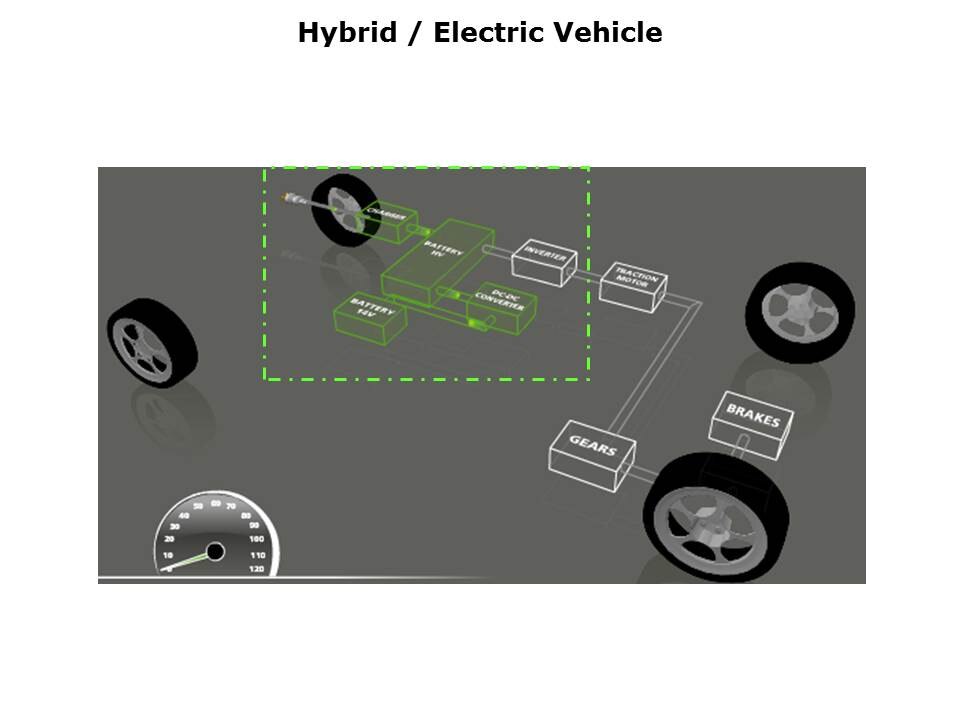 automotive-slide2