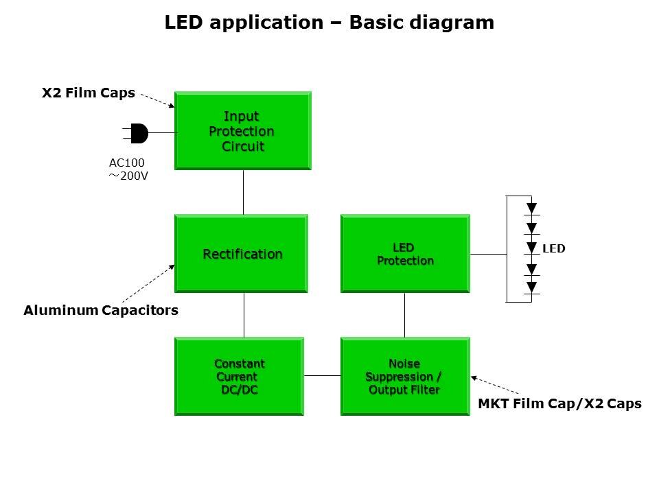 Capacitors-LED-Slide3