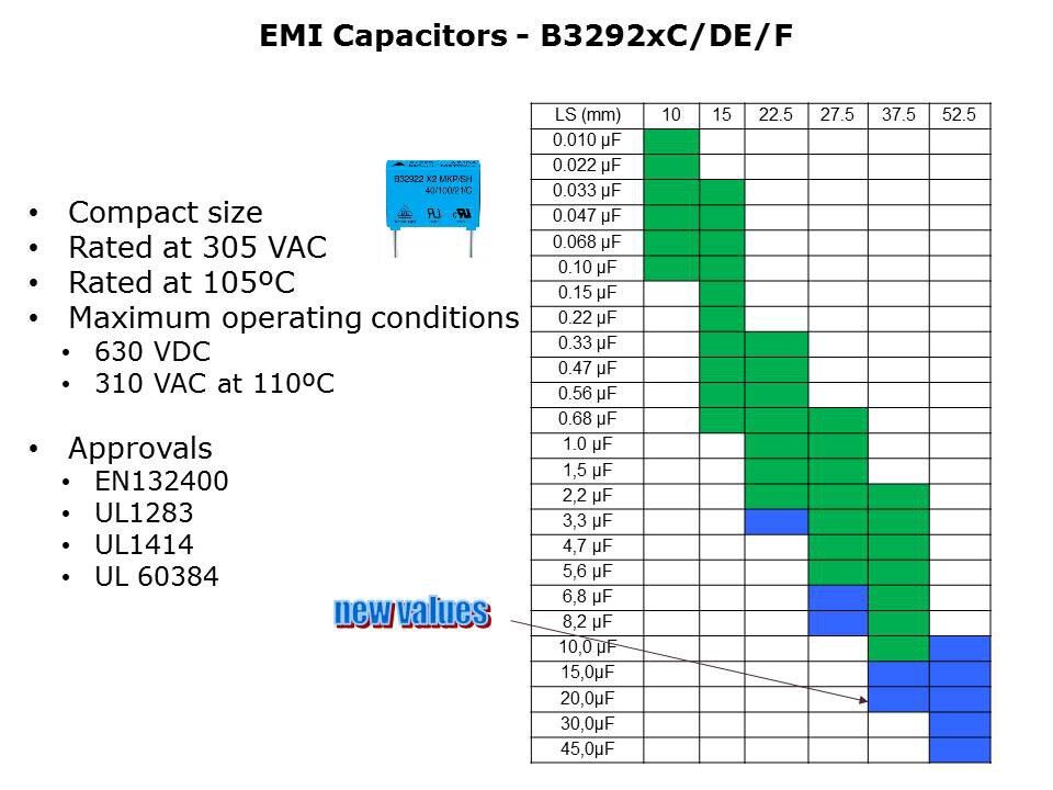 Capacitors-LED-Slide4