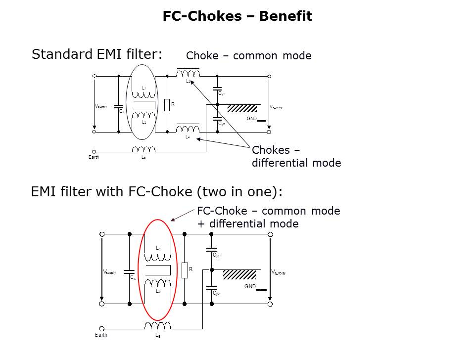 Frame-Core-Slide5