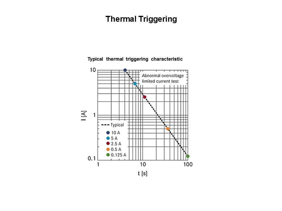 therm trig1