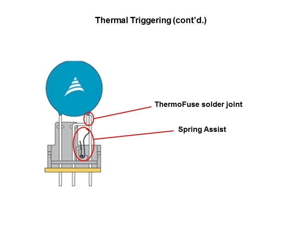 therm trig2