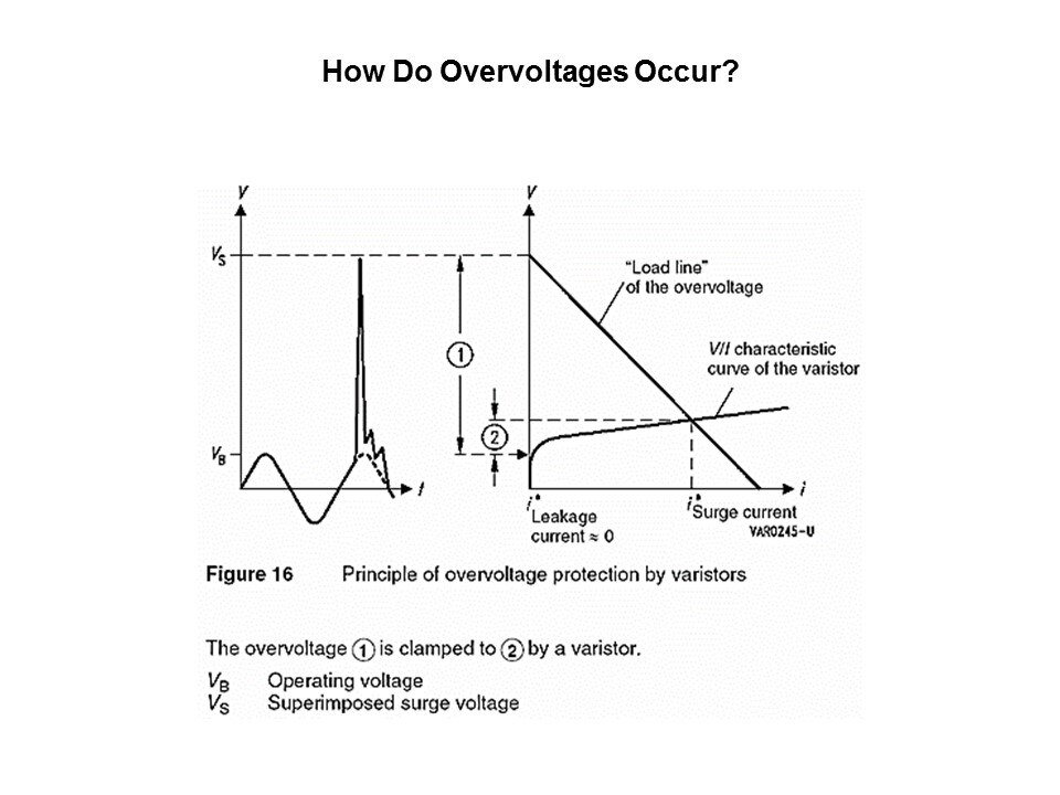 how occur1