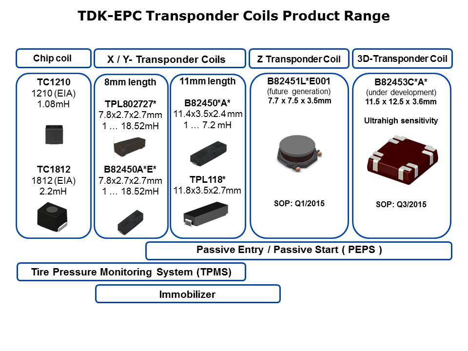 transponder-slide2