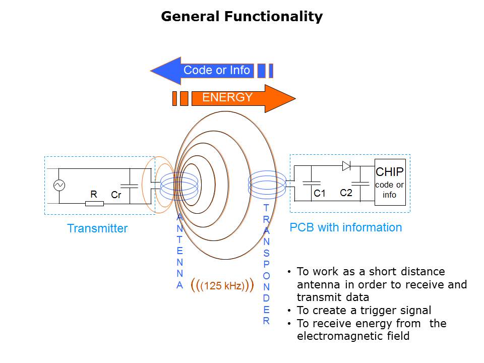 transponder-slide5