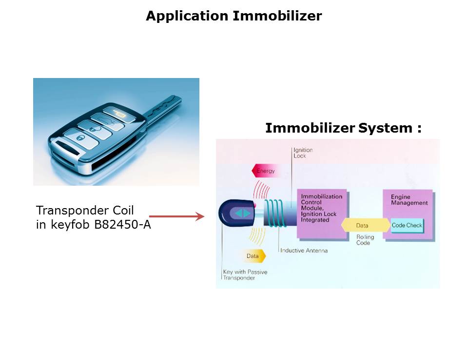 transponder-slide7