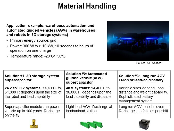 Material Handling