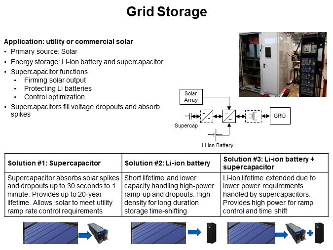 Grid Storage