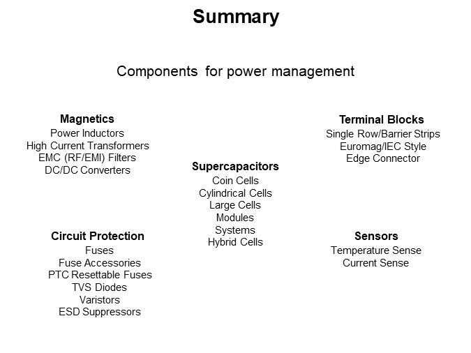 Summary