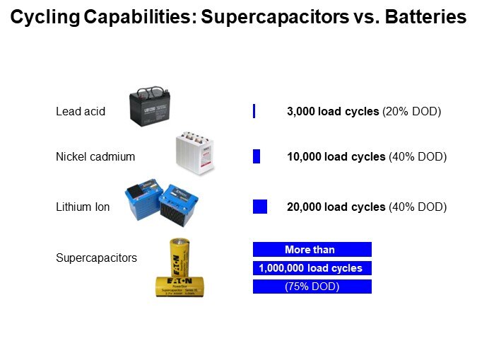 Cycling Capabilities: Supercapacitors vs. Batteries