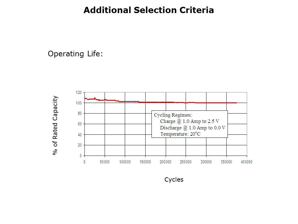 PowerStor Supercapacitors Slide 11