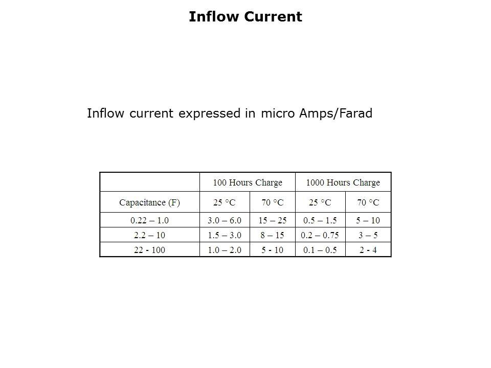 PowerStor Supercapacitors Slide 19
