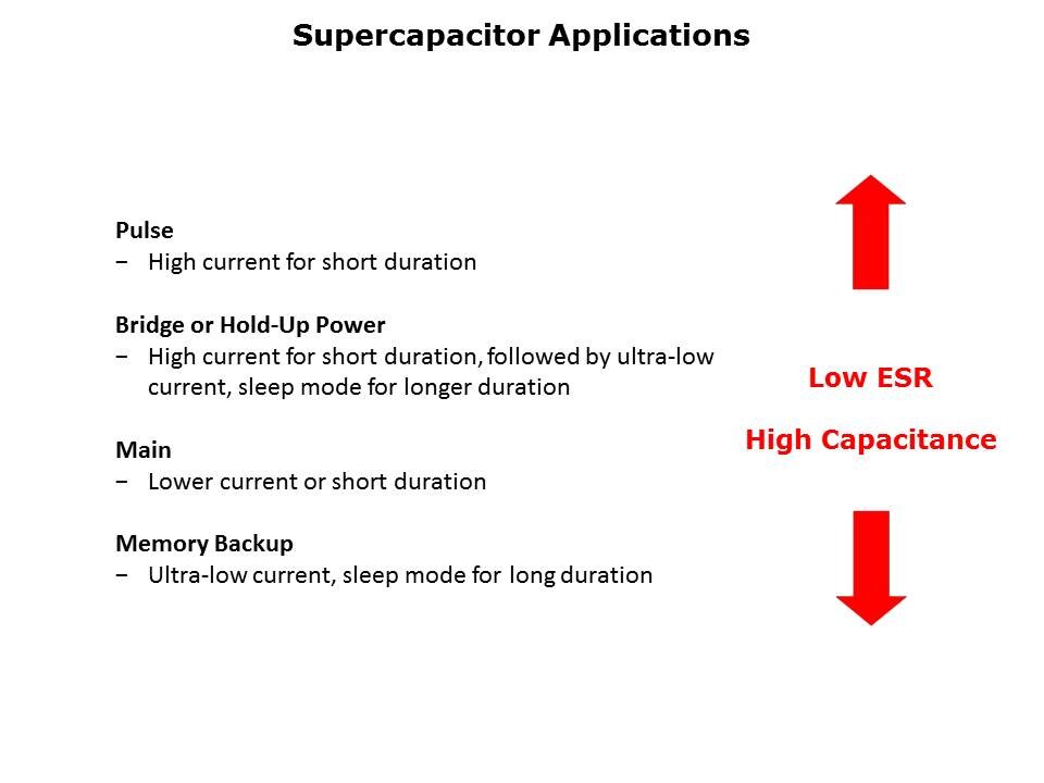 PowerStor Supercapacitors Slide 2
