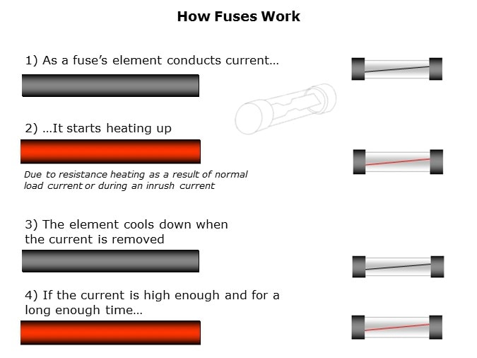 Fuse-Slide2