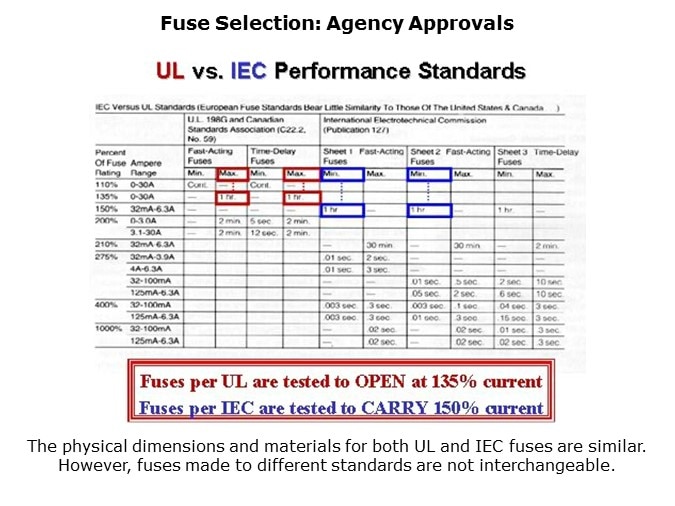 Fuse-Slide20