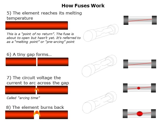 Fuse-Slide3