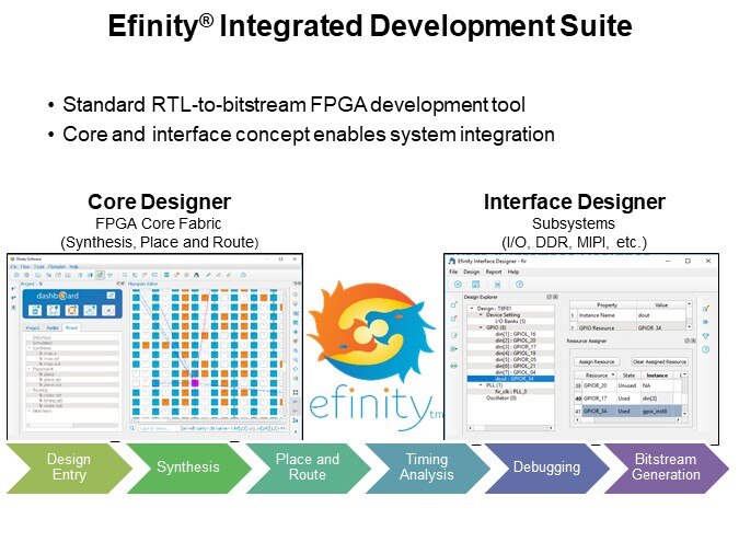 Efinity® Integrated Development Suite