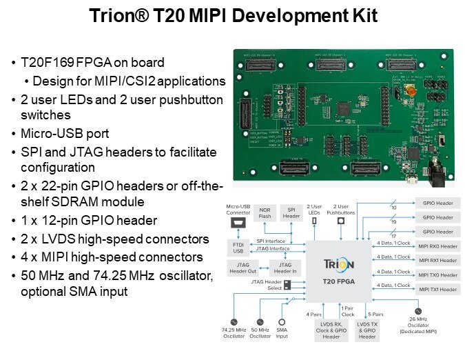 Trion® T20 MIPI Development Kit