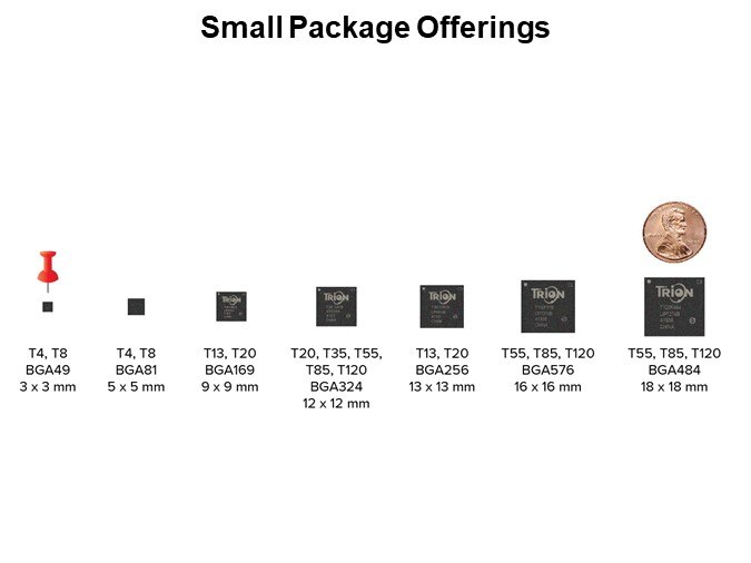 Small Package Offerings