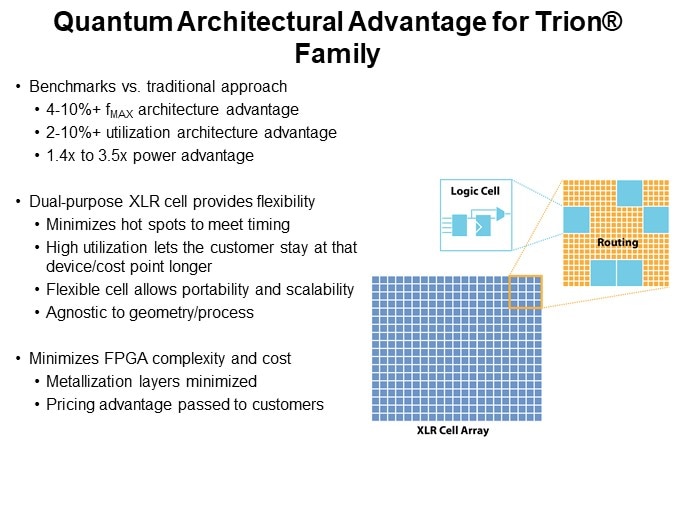 Quantum Architectural Advantage for Trion® Family