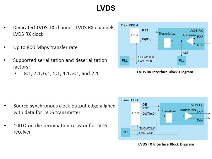 Image of Efinix Trion® FPGA and How They Work - Slide11