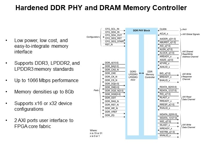 Image of Efinix Trion® FPGA and How They Work - Slide15